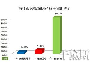 告別陰道松弛困擾，千黛斯私護守護女性健康與自信