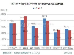 7英寸產品關注度漸超5英寸，市場調研中心月度報告揭示用戶偏好變遷