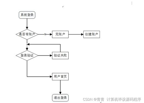 計(jì)算機(jī)畢業(yè)設(shè)計(jì) 基于SSM框架的Web旅游推薦系統(tǒng)設(shè)計(jì)與實(shí)現(xiàn)（附源碼，新手必備）
