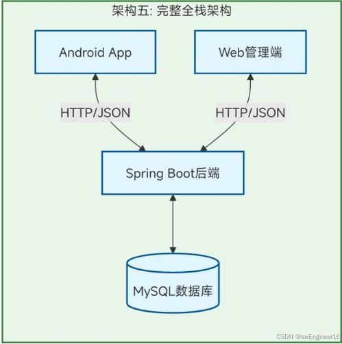 2025 2026年計算機專業(yè)畢設(shè)選題指南4 基于android studio的管理系統(tǒng)開發(fā)全攻略