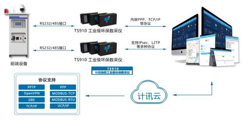 環保數采儀在化工園區周邊大氣污染監測中的數據處理服務