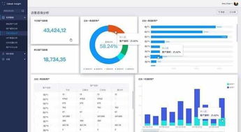 Udesk Insight 國內首款SaaS客服智能數據分析產品重磅發布，引領數據處理服務新紀元